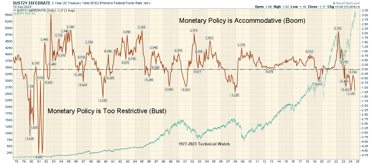 boombust091624.png