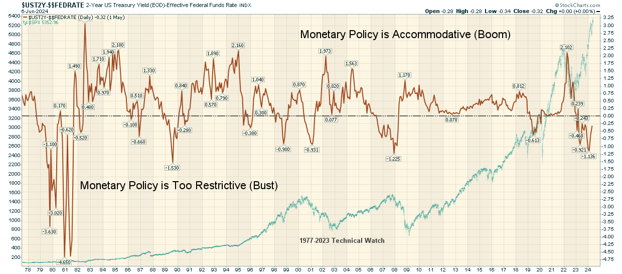 monetarypolicy060624.png